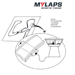 “MYLAPS Sports Timing specializes in the development of timing and ...